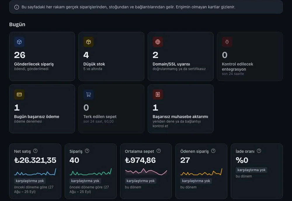 Screenshot from the Vitrula dashboard: Overview