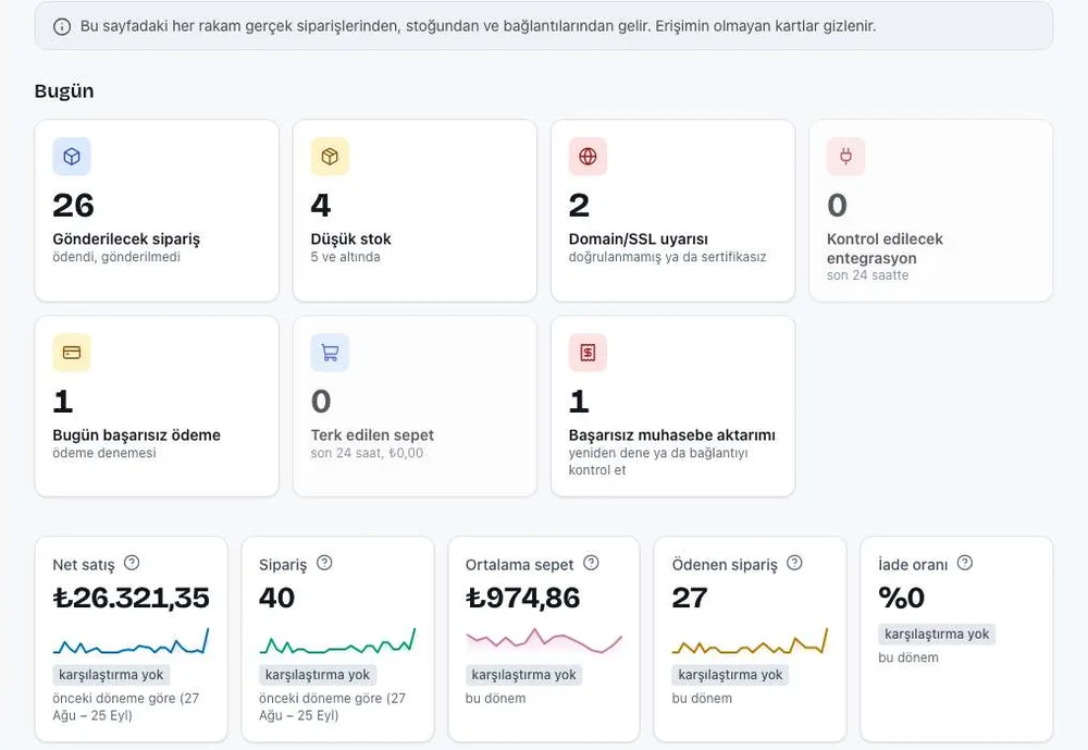 Screenshot from the Vitrula dashboard: Overview