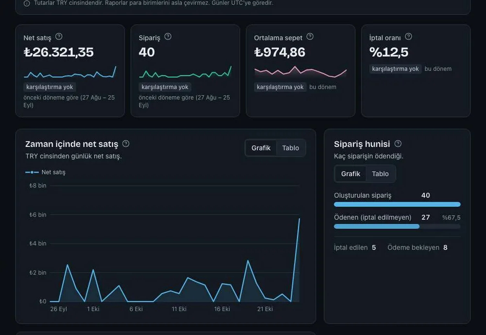 Screenshot from the Vitrula dashboard: Reports
