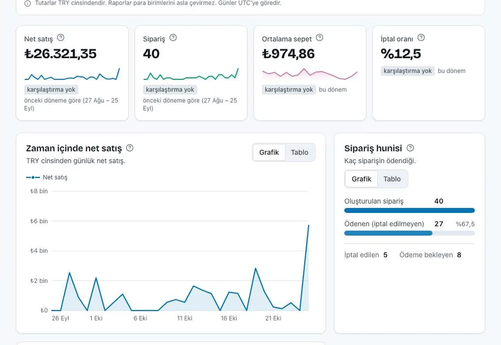 Screenshot from the Vitrula dashboard: Reports